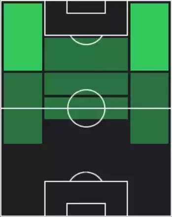 HPクリスティアン・プリシッチ(サマーツアー/2025)の適性ポジション