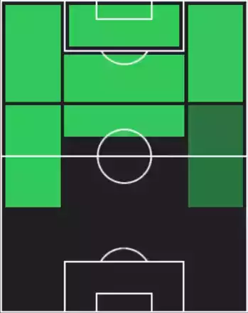 STフェリピ・アンデルソン(07/24)の適性ポジション