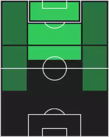 ST長倉幹樹(07/24)の適性ポジション