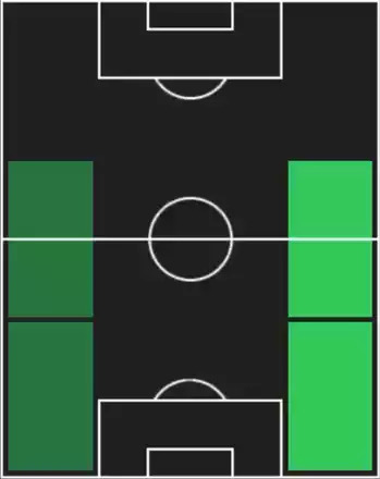 STセドリク・ソアレス(07/24)の適性ポジション