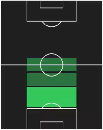 HPマッテオ・ガッビア(サマーツアー/2025)の適性ポジション