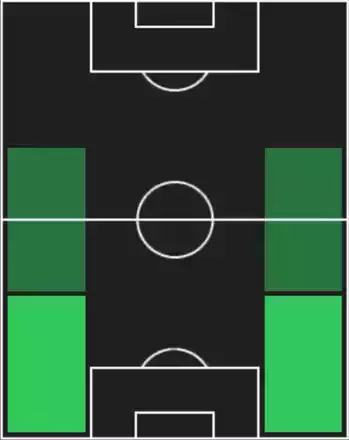 HPユリアン・リエルソン(07/24)の適性ポジション