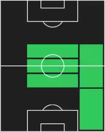 HPパスカル・グロース(07/24)の適性ポジション