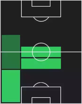 HPマイルズ・ルイス・スケリー(サマーツアー/2025)の適性ポジション