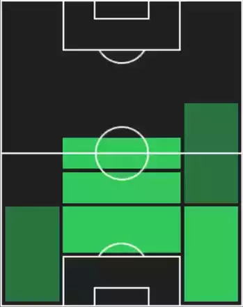 ST高嶺朋樹(07/24)の適性ポジション