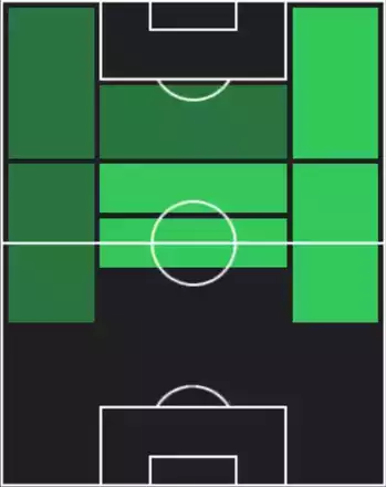 HPユリアン・ブラント(07/24)の適性ポジション