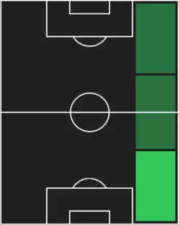 HPエヴェルトン(07/24)の適性ポジション