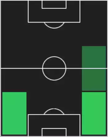 HPアレックス・ヒメネス(サマーツアー/2025)の適性ポジション