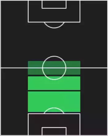 STアンドレ・ラマーリョ(07/24)の適性ポジション