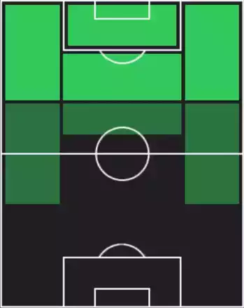 HPカリム・アデイェミ(07/24)の適性ポジション