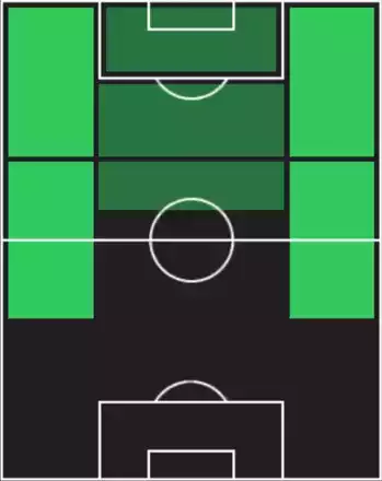 HPナ・サンホ(07/24)の適性ポジション