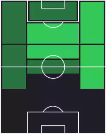 STマテウス・ペレイラ(07/24)の適性ポジション