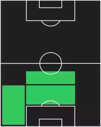 HPヤクブ・キヴィオル(サマーツアー/2025)の適性ポジション