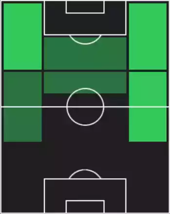 HPアデミール(07/24)の適性ポジション