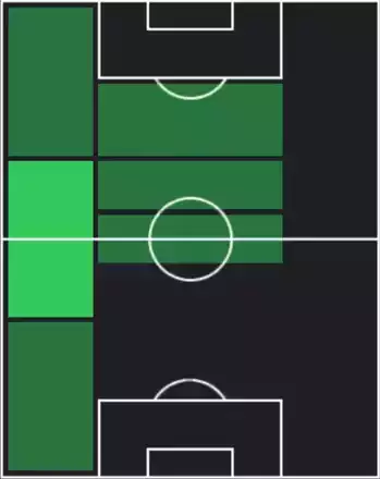 HP新井悠太(07/24)の適性ポジション