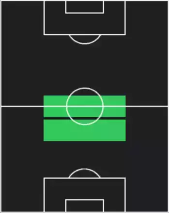 HPデクラン・ライス(サマーツアー/2025)の適性ポジション