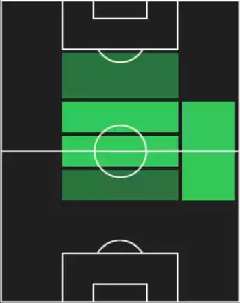 HPガブリエウ・ボンデンポ(07/24)の適性ポジション