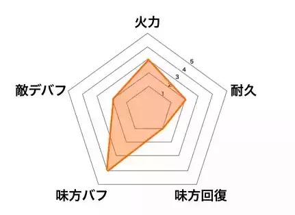 ［琳琅商賈］趙公明の画像
