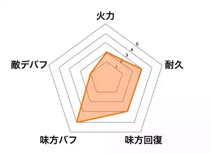 ［天籟］曹植の画像