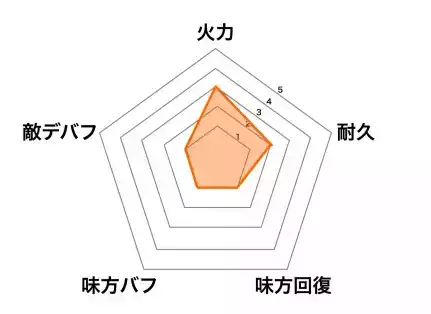 ［花札合縁］伯邑考の画像