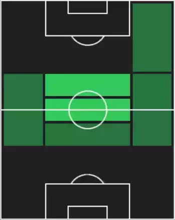 HPマルセル・ザービツァー(07/26)の適性ポジション