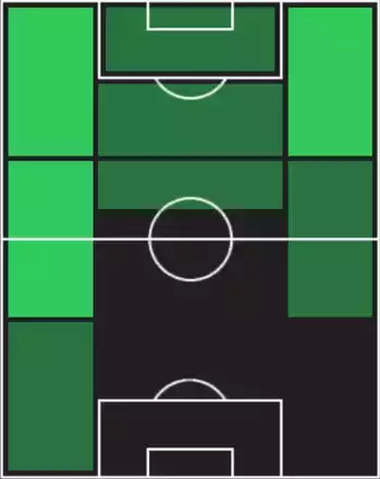 HPルイス・エンヒキ(07/28)の適性ポジション