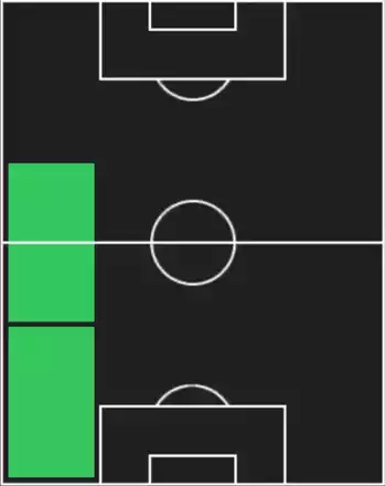 HPライアン・アイト・ヌーリ(07/28)の適性ポジション