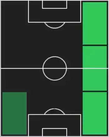 HPジェレミー・フリンポン(07/28)の適性ポジション