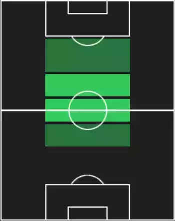 HPフェル・ロペス(07/28)の適性ポジション