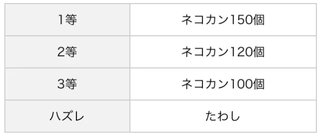 スクラッチの等級