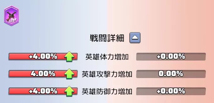 PvP(世界)戦闘中に攻撃力/防御力/体力は本当に増加する？