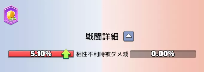 相性不利の戦闘中に被ダメージは本当に増加する？