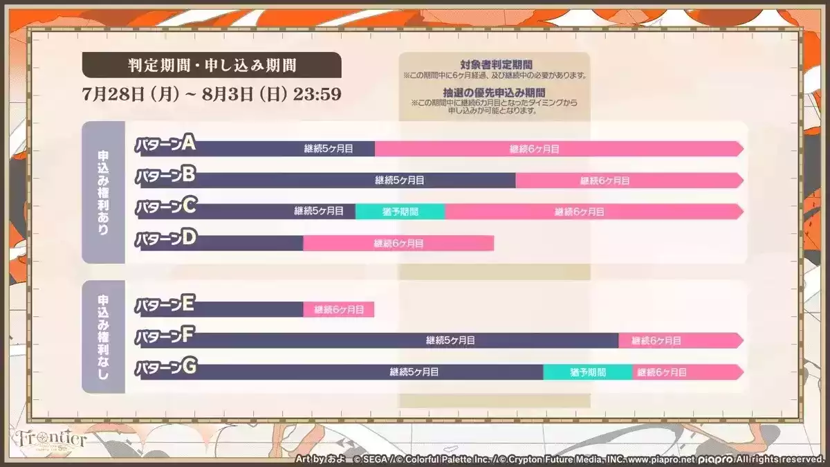 セカライ5thチケット情報②