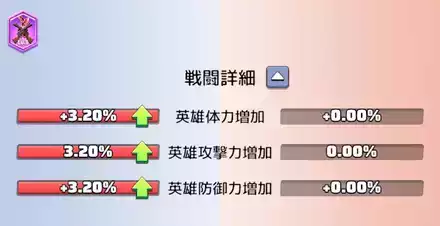 2勝後