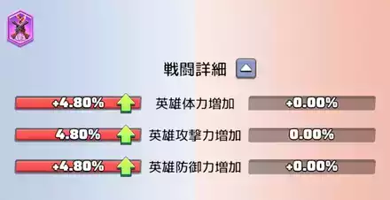 3勝後
