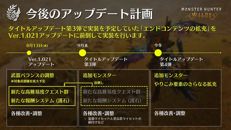 今後のアプデ予定