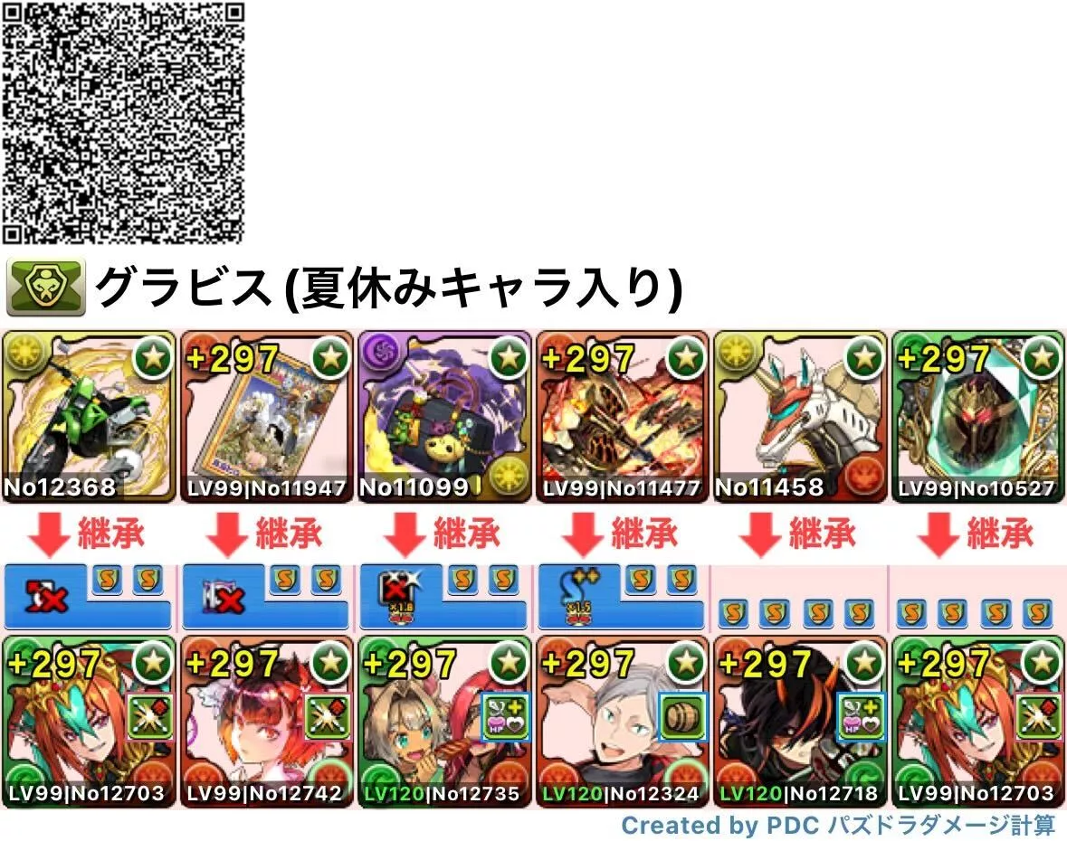 グラビスのテンプレパーティ