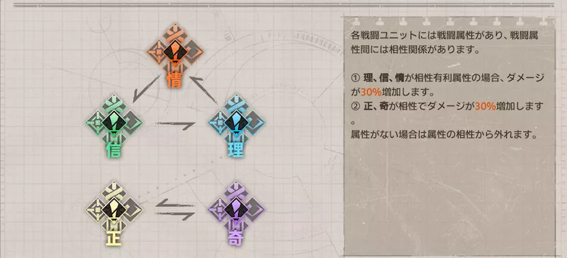 新月同行_属性有利