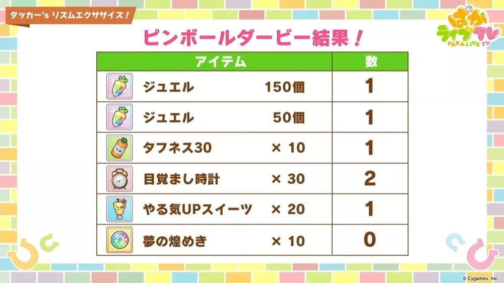 ピンボールダービーのアイテム