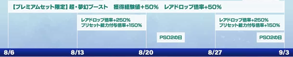 超・夢幻ブースト