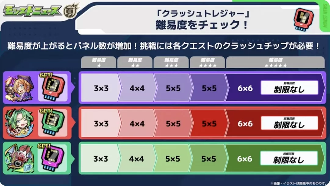 クラッシュトレジャー難易度