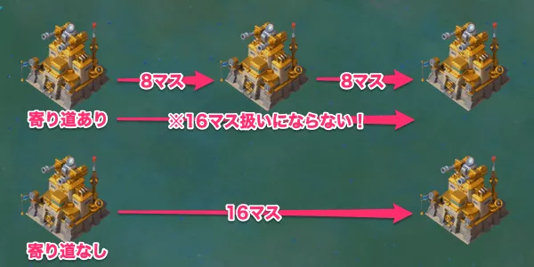 移動距離のカウント方法と注意点