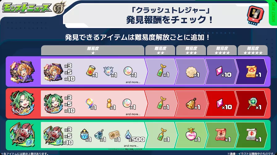 クラッシュトレジャー 報酬