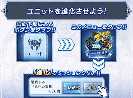 ユニットを進化させることでステータスをアップできる