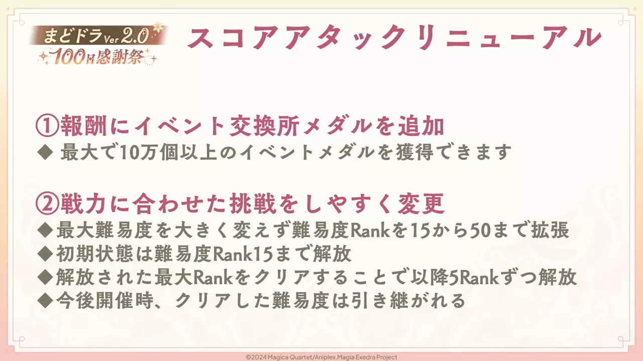 スコアアタックリニューアル