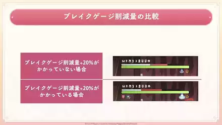 ブレイク削減量比較