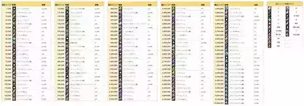 スコアアタック_累計スコア報酬