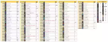 0801ハイスコア報酬