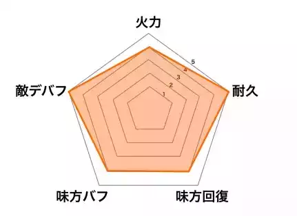 ぬらりひょんの画像