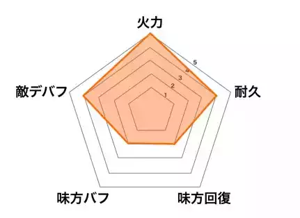 ［巡遊ガイド］周瑜の画像